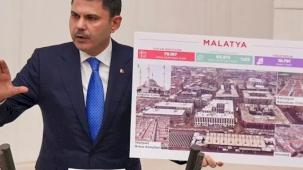 Bakan Kurum: Deprem bölgesindeki konutların yüzde 93'ünün inşaasına başlandı