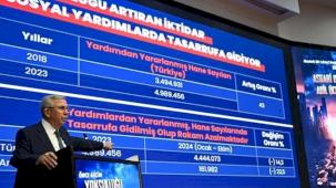 Ankara Büyükşehir'den asgari ücrete destek programı