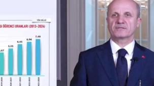 YÖK'ten stratejik hedef: Bilim Vatanı'nın sınırları oluşuyor