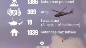 Karabük’te 1.839 vatandaş tahliye edildi