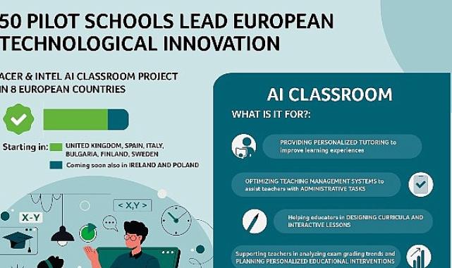 50 Öncü Okulda Yapay Zekâ Sınıfı: Acer ve Intel'in AI Classroom Projesi 8 Avrupa Ülkesinde Başladı