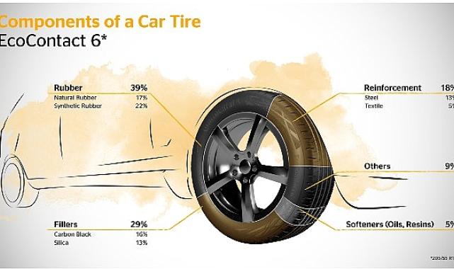 Continental'den Bir Çevreci Hamle Daha: Atık Yağlardan Sentetik Kauçuk