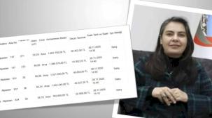 Ağrı Belediyesi'nden tartışmalı arsa satışı! 5 taşınmaz 7 milyon TL’ye ihaleye çıkarılıyor