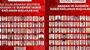 90 suçlu Türkiye'ye iade edildi