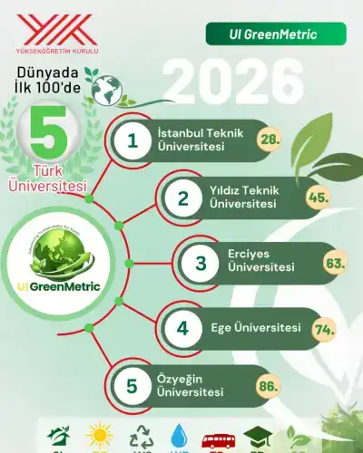 Haber Detayı