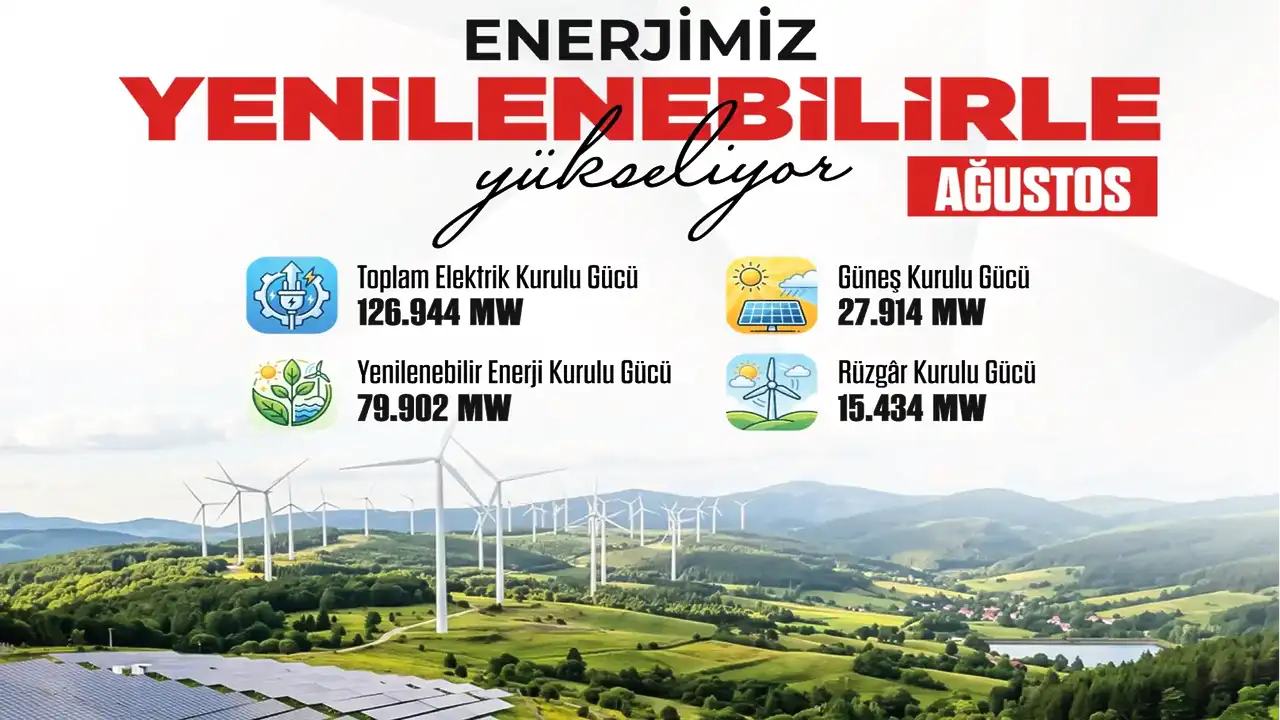 Bakanlık Türkiye güneş enerjisi rekorunu açıkladı