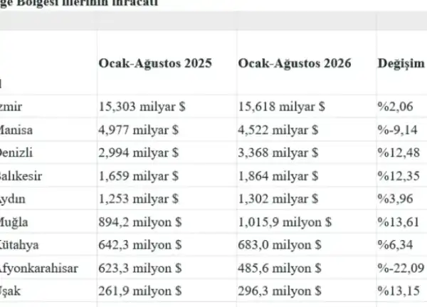 Haber Detayı