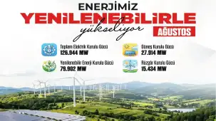 Bakanlık Türkiye güneş enerjisi rekorunu açıkladı